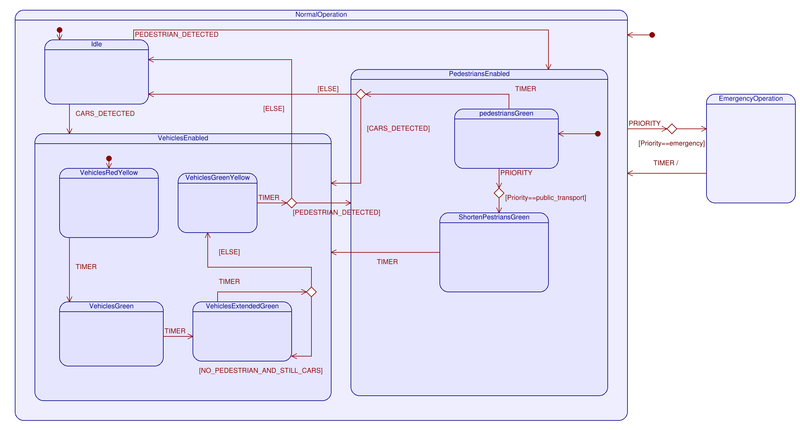 Statemachine_Raspberry_App